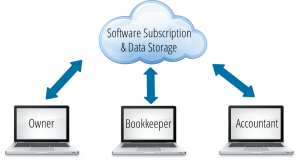 Cloud Accounting Xsource