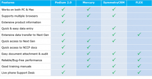 broker crm comparison table