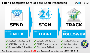 loan processing