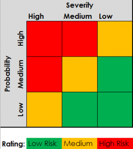 risk matrix